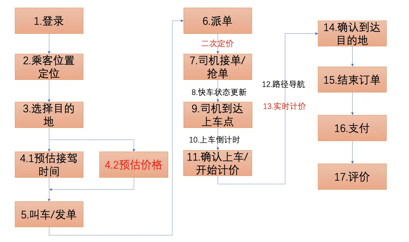 driver_pipeline
