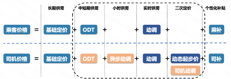 drv_pax