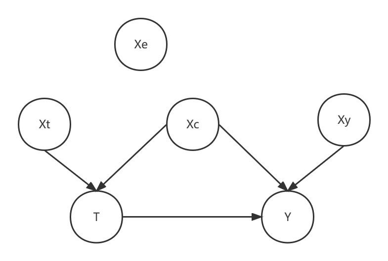 x_4_type.png